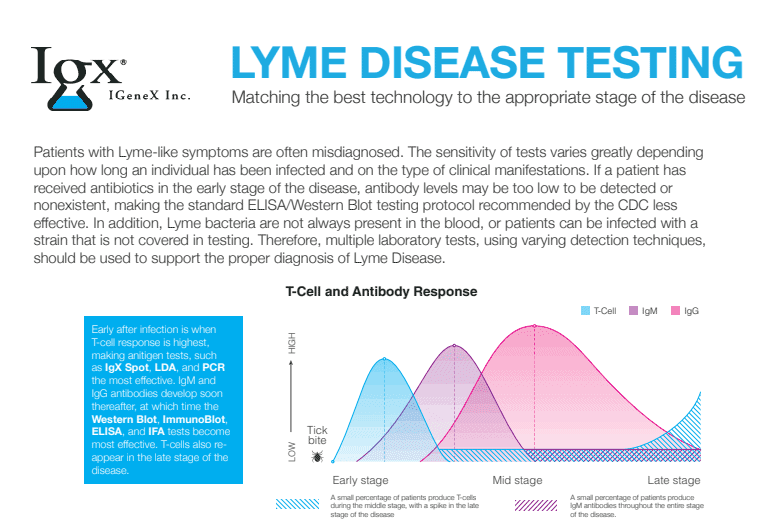 lyme-disease-testing-methods.png