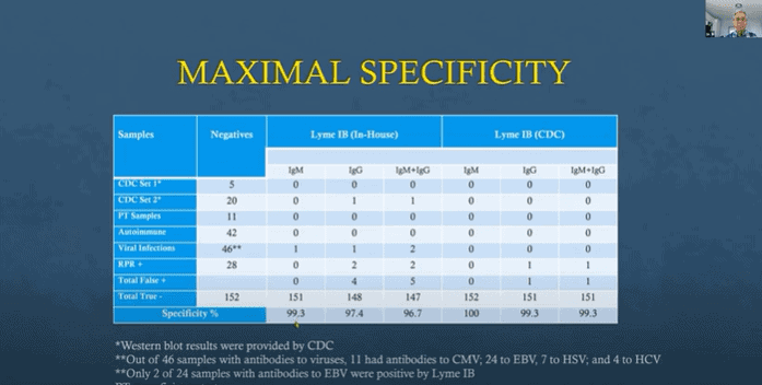 reflex-testing-borreliosis